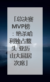 总决赛MVP榜：绝杀哈利独占鳌头 亚历山大屈居次席