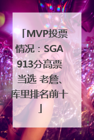MVP投票情况：SGA913分高票当选 老詹、库里排名前十